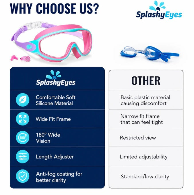 AntiFog UV Protected Leak Proof Swimming Goggles with Attached Clips and Earbuds